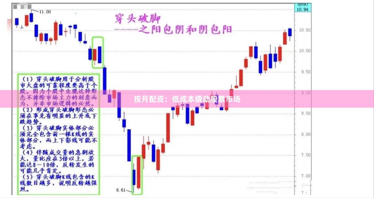 按月配资：低成本撬动股票市场